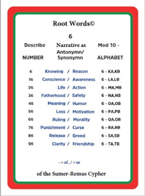 Product picture Root Words of the Sumer-Remus Cypher 